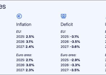 Datos: Comisión Europea