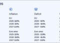 Data: European Commission