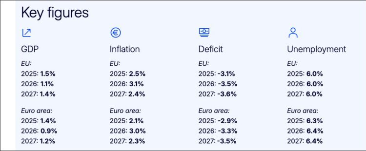 Data: European Commission